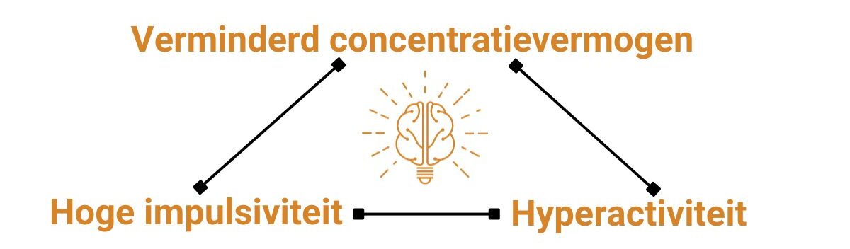 3 symptomen van ADHD